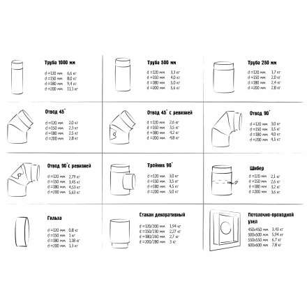 Гильза с конденсатоотводом 2 мм КПД ЧЕРНЫЙ в Бресте
