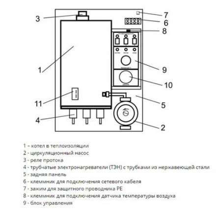 Электрический котел ЭВАН Warmos M 7,5 220В в Бресте