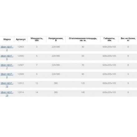 Электрический котел ЭВАН Next 3 в Бресте