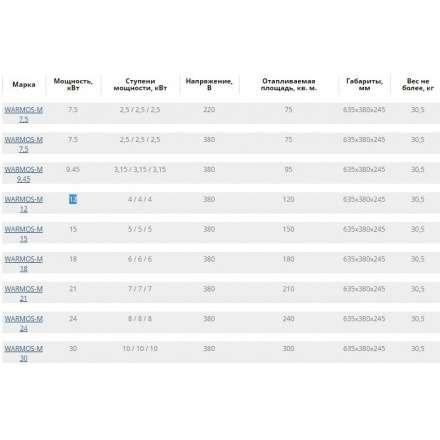 Электрический котел ЭВАН Warmos M 30 в Бресте