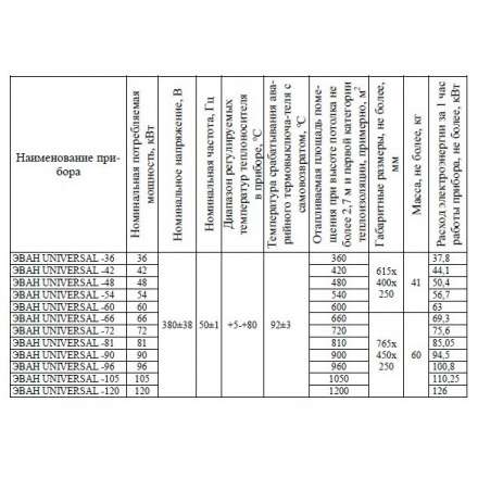 Электрический котел ЭВАН UNIVERSAL 72 в Бресте