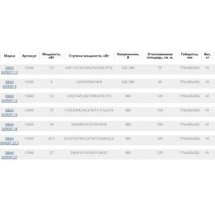 Электрокотел ЭВАН EXPERT 12 в Бресте