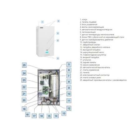 Электрокотел ЭВАН EXPERT 22,5 в Бресте