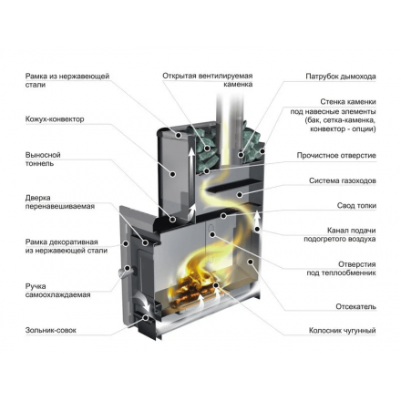 Печь банная ЕРМАК 16 Классика в Бресте