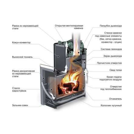 Печь банная Ермак 16-ПС Классика в Бресте
