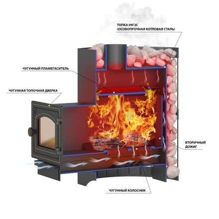 Печь ВЕЗУВИЙ Скиф Парогенератор Ковка (210) М в Бресте