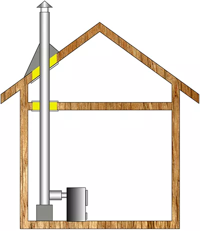 Комплект дымохода для бани А2 купить в Бресте