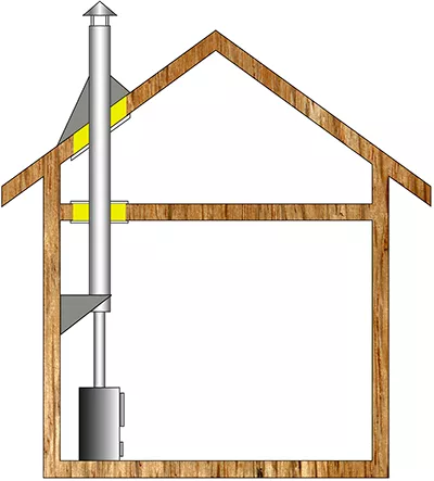Комплект дымохода для бани А3 купить в Бресте