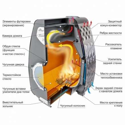 Печь отопительная Ермак Stoker NAUTILUS 350 в Бресте