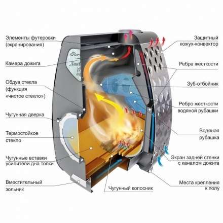 Печь отопительная Ермак Stoker NAUTILUS 270 AQUA в Бресте