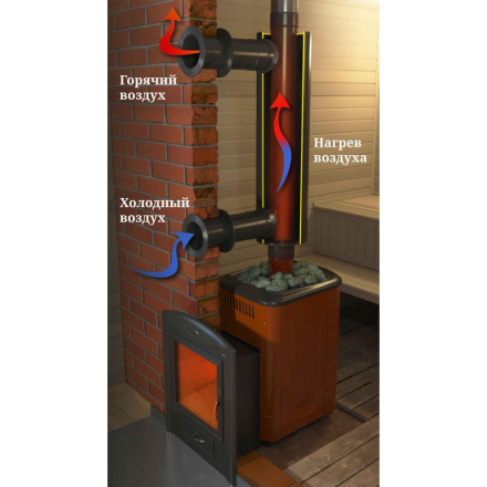 Отопитель натрубный-1 TMF ?115, 0,65 м нн в Бресте