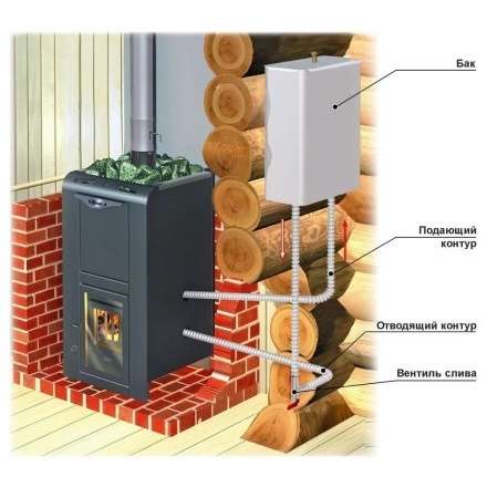 Теплообменник универсальный ERMAK (AISI 430, 2кВт) в Бресте