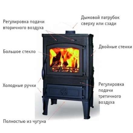 Чугунная печь Ferguss Magma Cook в Бресте