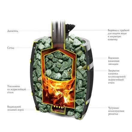 Печь для бани Термофор Саяны II Carbon Витра ЗК в Бресте