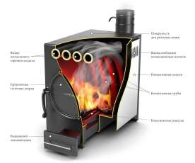 Отопительная печь Термофор Нормаль-2 ТУРБО антрацит НК ТВ в Бресте