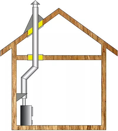 Комплект дымохода для бани А6 купить в Бресте