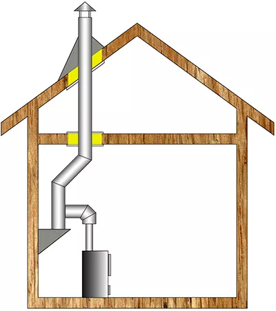 Комплект дымохода для бани А8 купить в Бресте