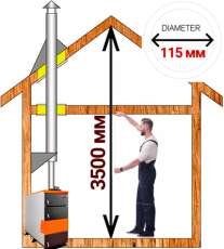 Комплект сэндвич-дымохода для котла А1 диамтер 115 (120) мм купить в Бресте