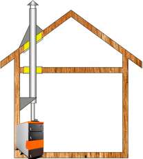 Комплект дымохода для котла А1 Амазонка бай в Бресте