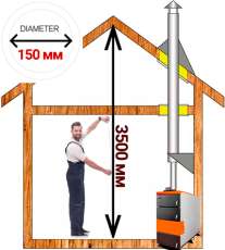 Комплект дымохода для котла А2 ф150 (160) мм Амазонка бай в Бресте