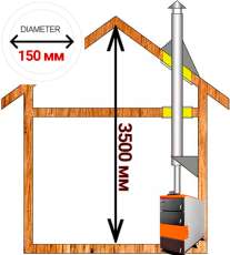Комплект дымохода для котла А2 ф150 (160) мм фото в Бресте