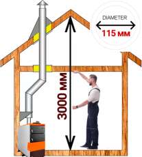 Комплект дымохода для котла А3 диамтер 115 (120) мм купить в Бресте