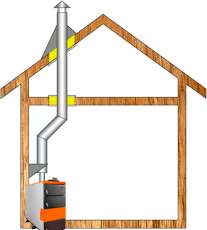 Комплект дымохода для котла А3 ф115 (120) фото в Бресте