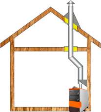 Комплект дымохода для котла А3 ф150 (160) Амазонка бай в Бресте