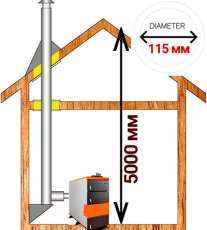 Комплект дымохода для котла А5 диамтер  115 (120) мм купить в Бресте