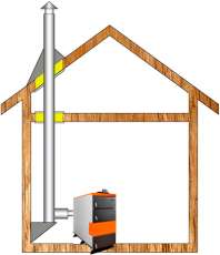 Комплект дымохода для котла А5 ф 115 (120) Амазонка бай в Бресте