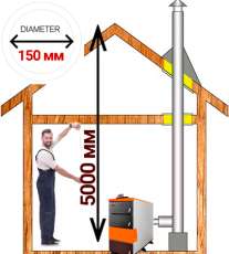 Комплект дымохода для котла А6 диамтер  150 (160) мм купить в Бресте