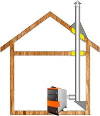 Комплект дымохода для котла А5 ф 115 (120) Амазонка бай в Бресте