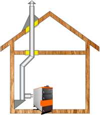 Комплект дымохода для котла А7 ф115 (120) Амазонка бай в Бресте