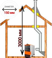 Комплект дымохода для котла А8 диамтер 150 (160) мм купить в Бресте