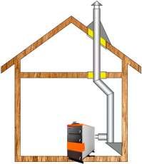Комплект дымохода для котла А8 ф150 (160) в Бресте