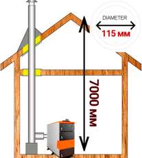 Комплект сэндвич-дымохода для котла А9 диамтер 115 (120) мм купить в Бресте