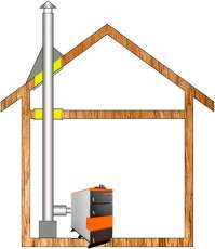 Комплект дымохода для котла А9 ф115 (120) Амазонка бай в Бресте