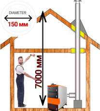 Комплект дымохода для котла А10 диамтер 150 (160) мм купить в Бресте