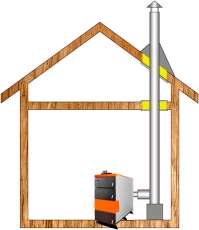 Комплект дымохода для котла А10 ф150 (160) фото в Бресте