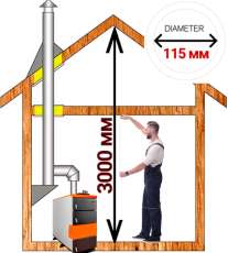 Комплект дымохода для котла А11 диамтер 115 (120) мм купить в Бресте