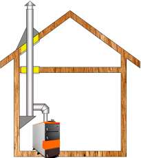 Комплект дымохода для котла А11 ф115 (120) Амазонка бай в Бресте