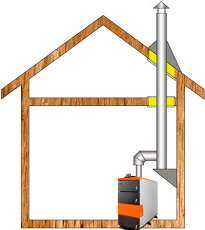 Комплект дымохода для котла А12 ф150 (160) фото в Бресте