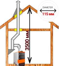 Комплект дымохода для котла А13 ?115 (120) мм  Амазонка бай в Бресте