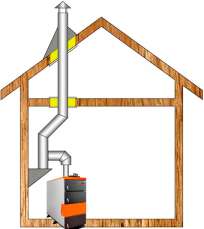 Комплект дымохода для котла А13 ?115 (120) мм  фото в Бресте