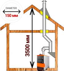 Комплект дымохода для котла А14 диамтер 150 (160) мм купить в Бресте
