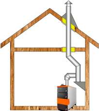 Комплект дымохода для котла А14 ?150 (160) мм фото в Бресте