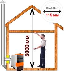 Комплект дымохода для котла А15 ?115 (120) мм Амазонка бай в Бресте