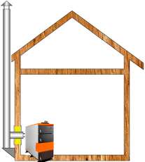Комплект дымохода для котла А15 ?115 (120) мм Амазонка бай в Бресте
