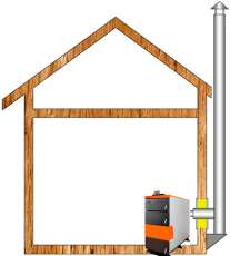Комплект дымохода для котла А16 диамтер 150 (160) мм купить в Бресте