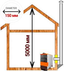 Комплект дымохода для котла А16 диамтер 150 (160) мм в Бресте
